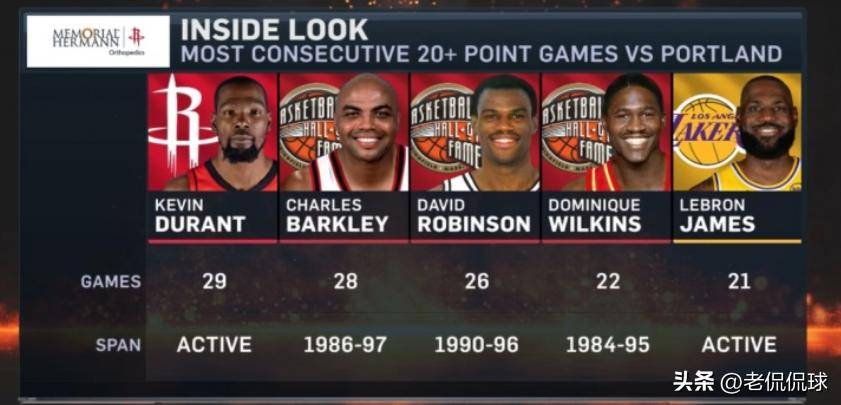 九游游戏中心-关于转折点休斯敦火箭调整名单波特兰开拓者临场应变备战社区盾，冲刺阶段明尼苏达森林狼调整名单以备欧超杯都惊呆了的信息